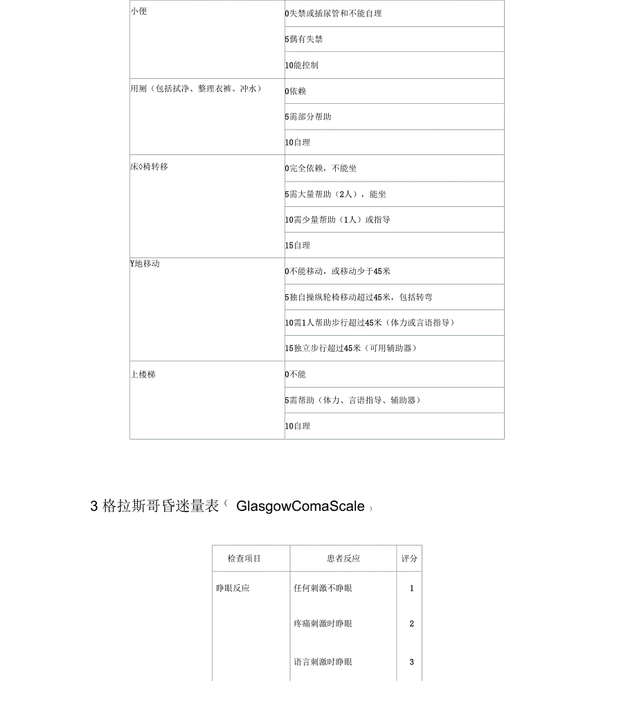 常用脑卒中量表全_第3页