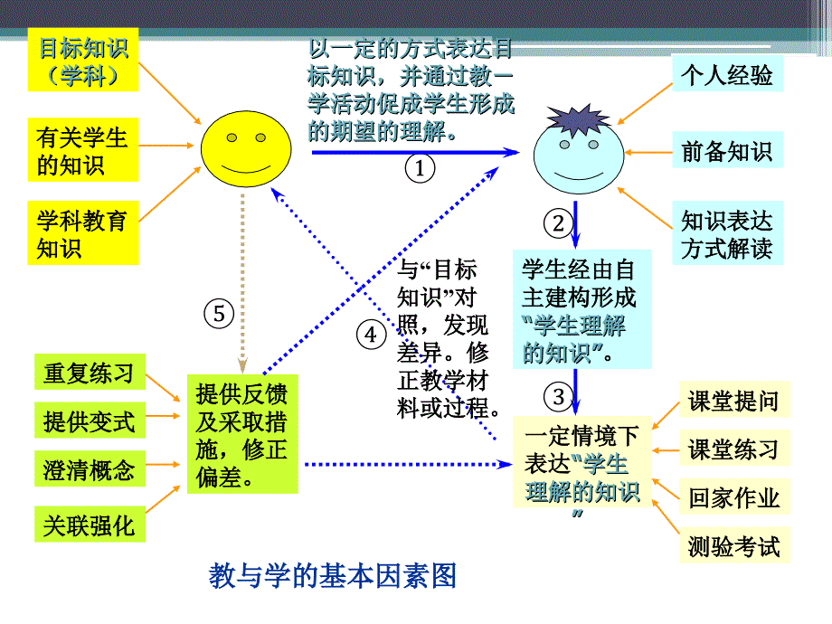 命题与考试研究_第3页