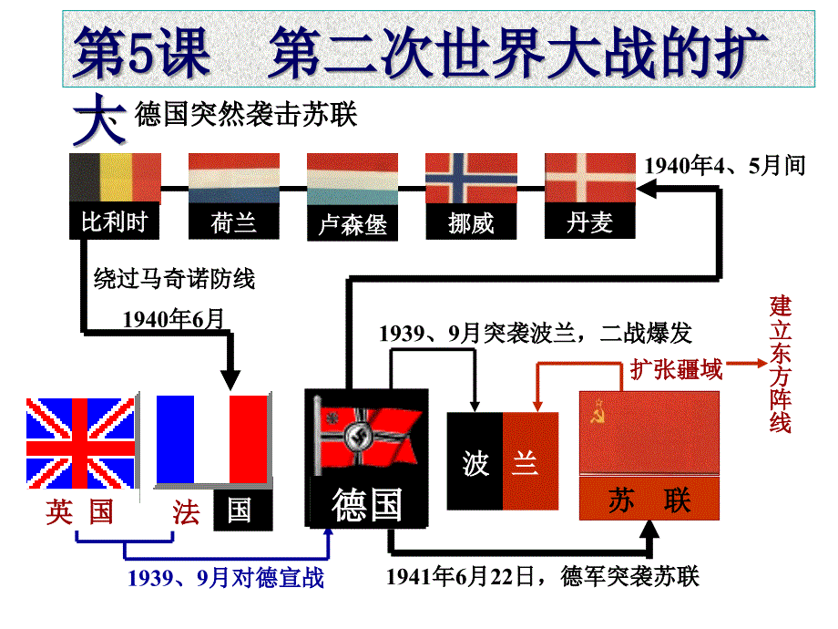 历史PPT课件——第二次世界大战的扩大_第1页