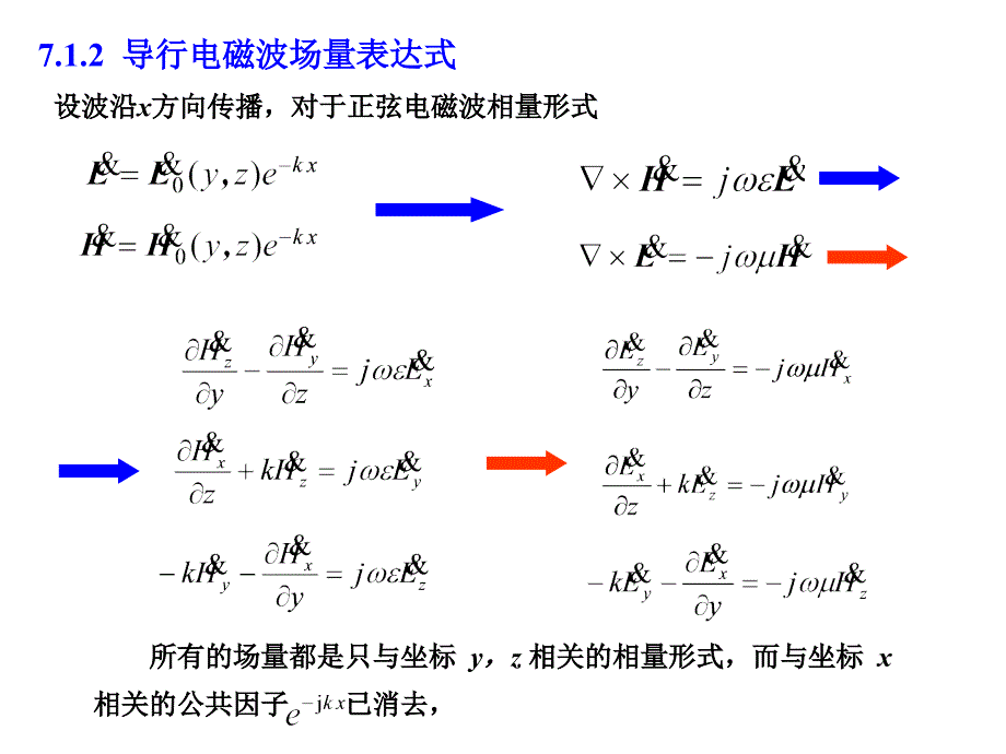 7.1导行电磁波性质7.2矩形波导_第4页