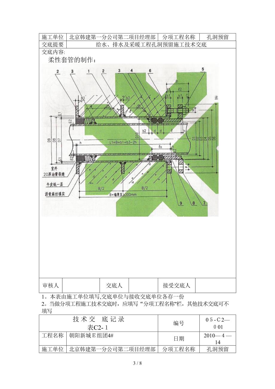 预留洞技术交底_第3页