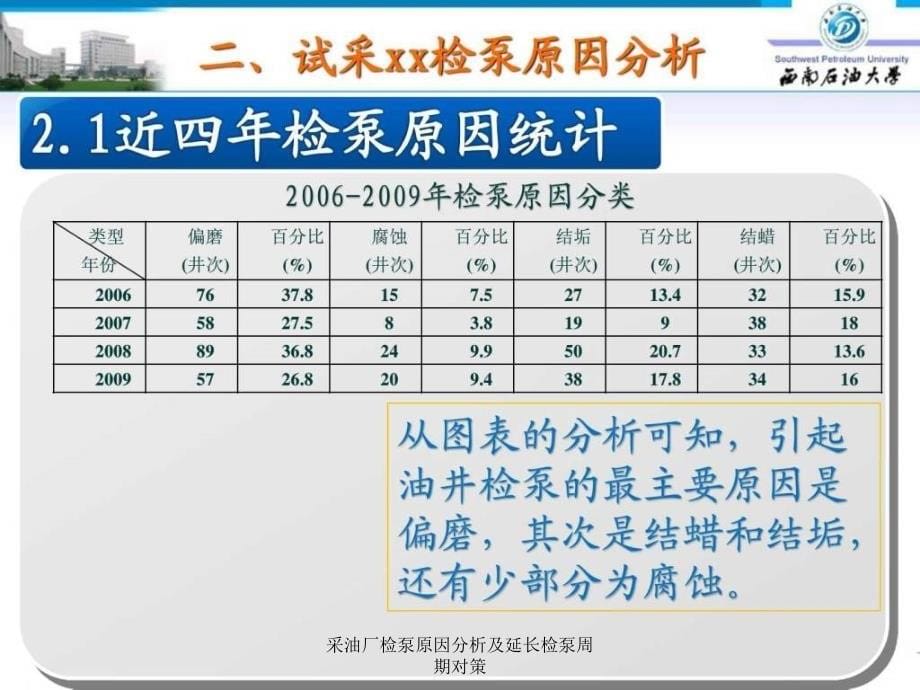 采油厂检泵原因分析及延长检泵周期对策课件_第5页