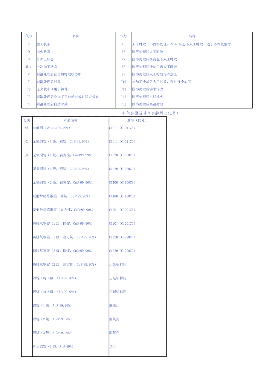 日本材料牌号.doc_第3页