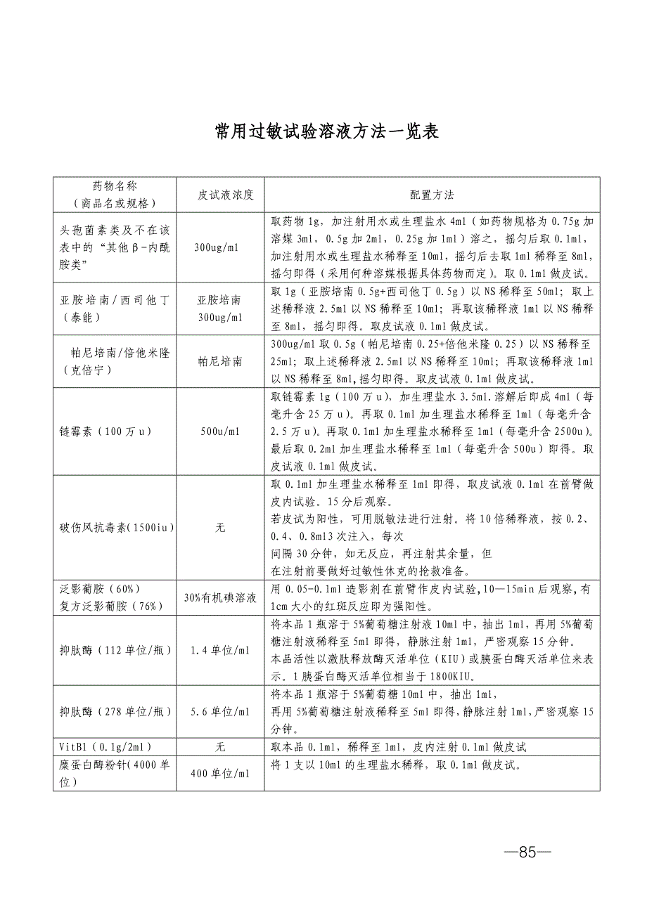 5皮试液配置一览表.doc_第1页