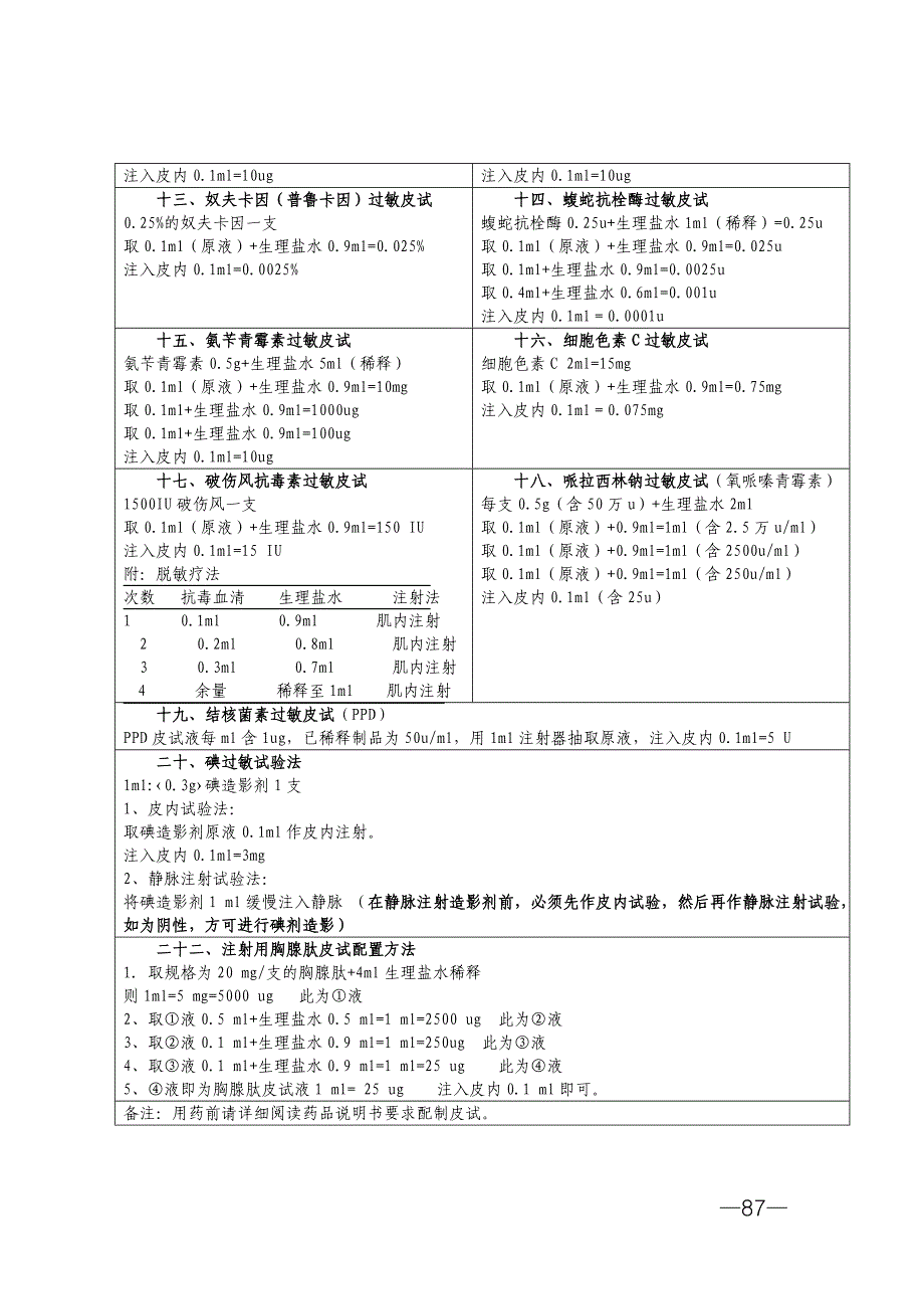 5皮试液配置一览表.doc_第3页