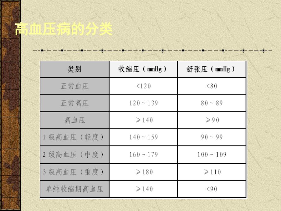 高血压病患者的药物选择_第4页