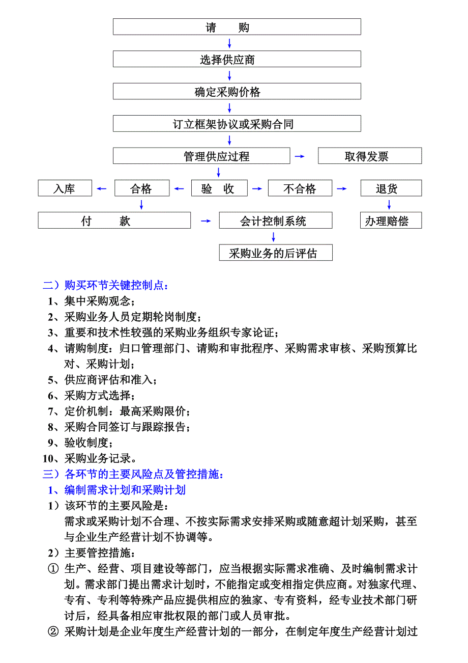 控制第7号采购业务.doc_第2页