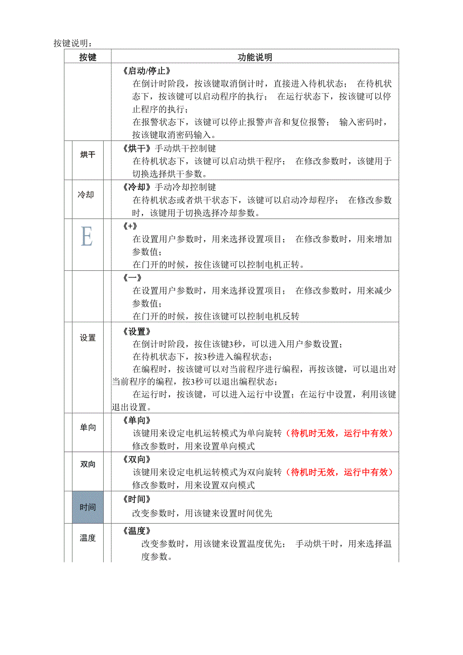 全自动工业烘干机衣物干衣机使用说明书_第5页