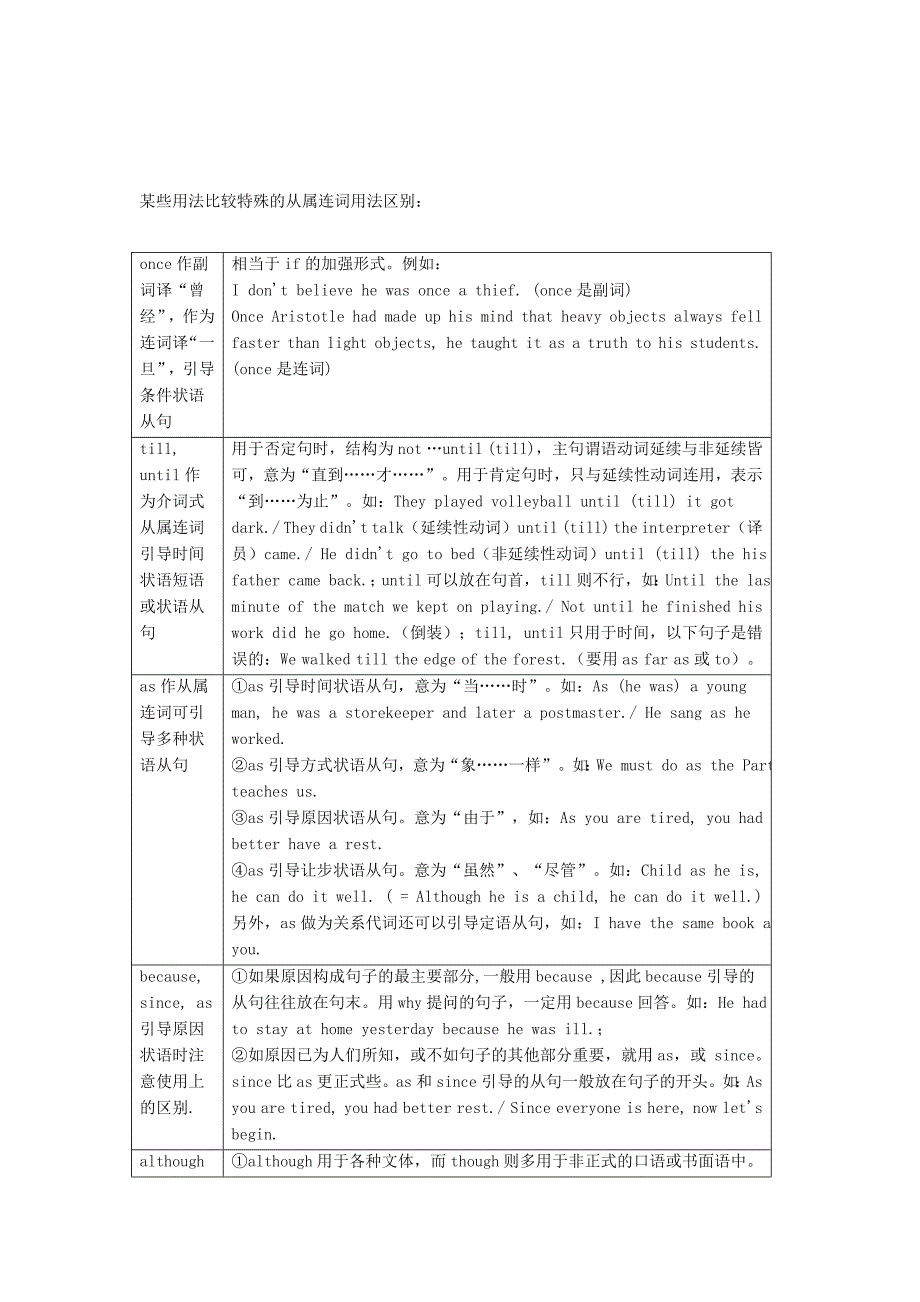 2022年高考英语 基础知识练习 连词的讲解与训练_第2页