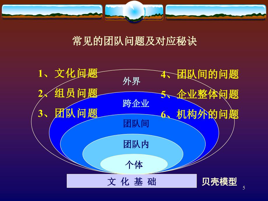 团队eq情商培训强烈推荐】_第5页