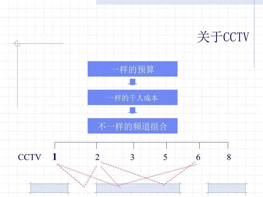 第六章广告媒介策略_第5页