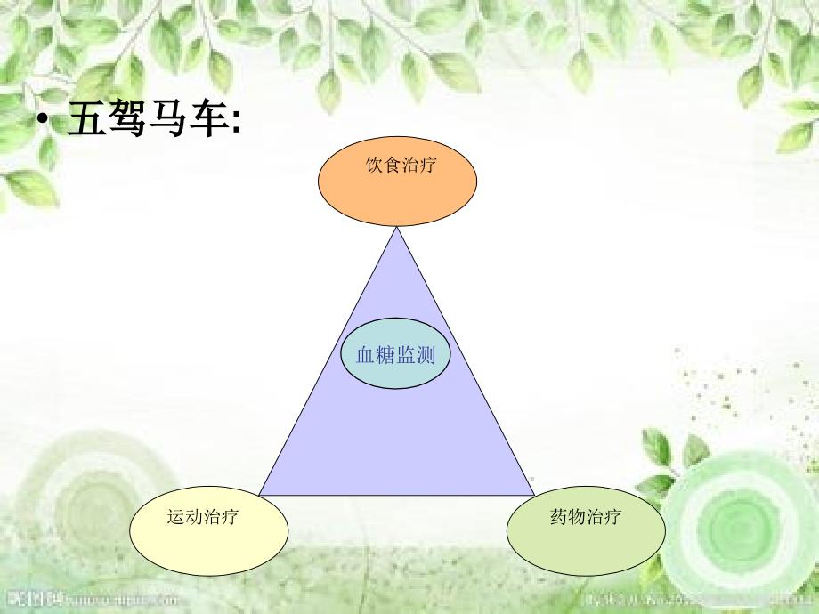 正确认识低血糖PPT优秀课件_第3页