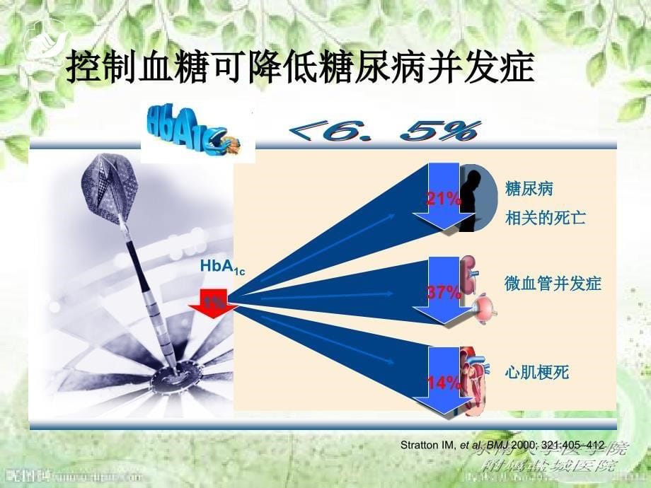 正确认识低血糖PPT优秀课件_第5页