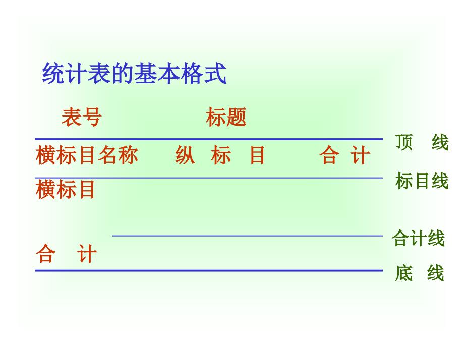 第10章常用统计图表_第3页