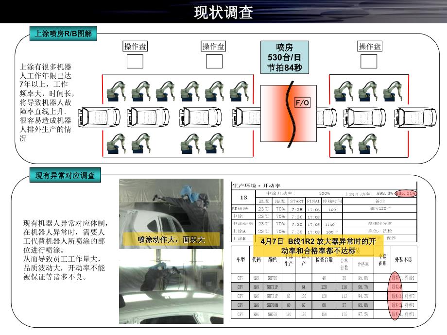 上涂机器人异常对应报告_第2页