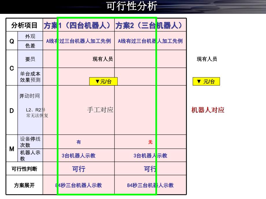 上涂机器人异常对应报告_第4页