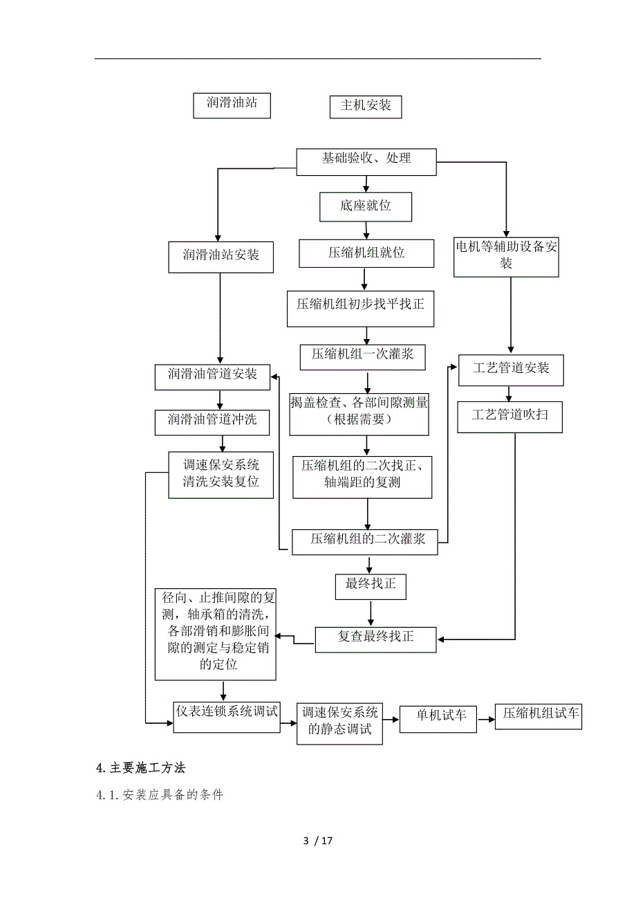 离心式压缩机工程施工组织设计方案_第3页