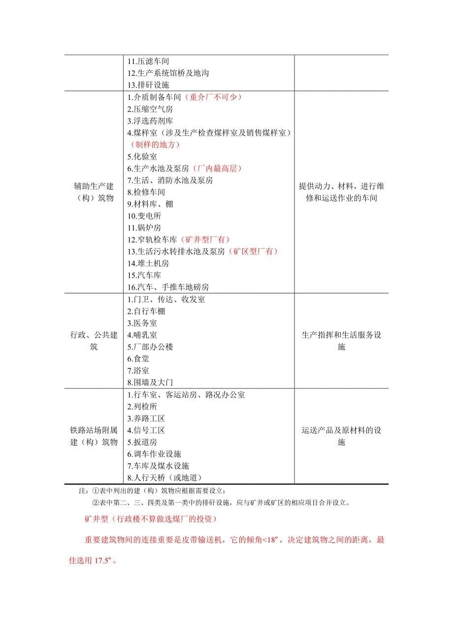 选煤厂工业场地总平面设计.doc_第5页