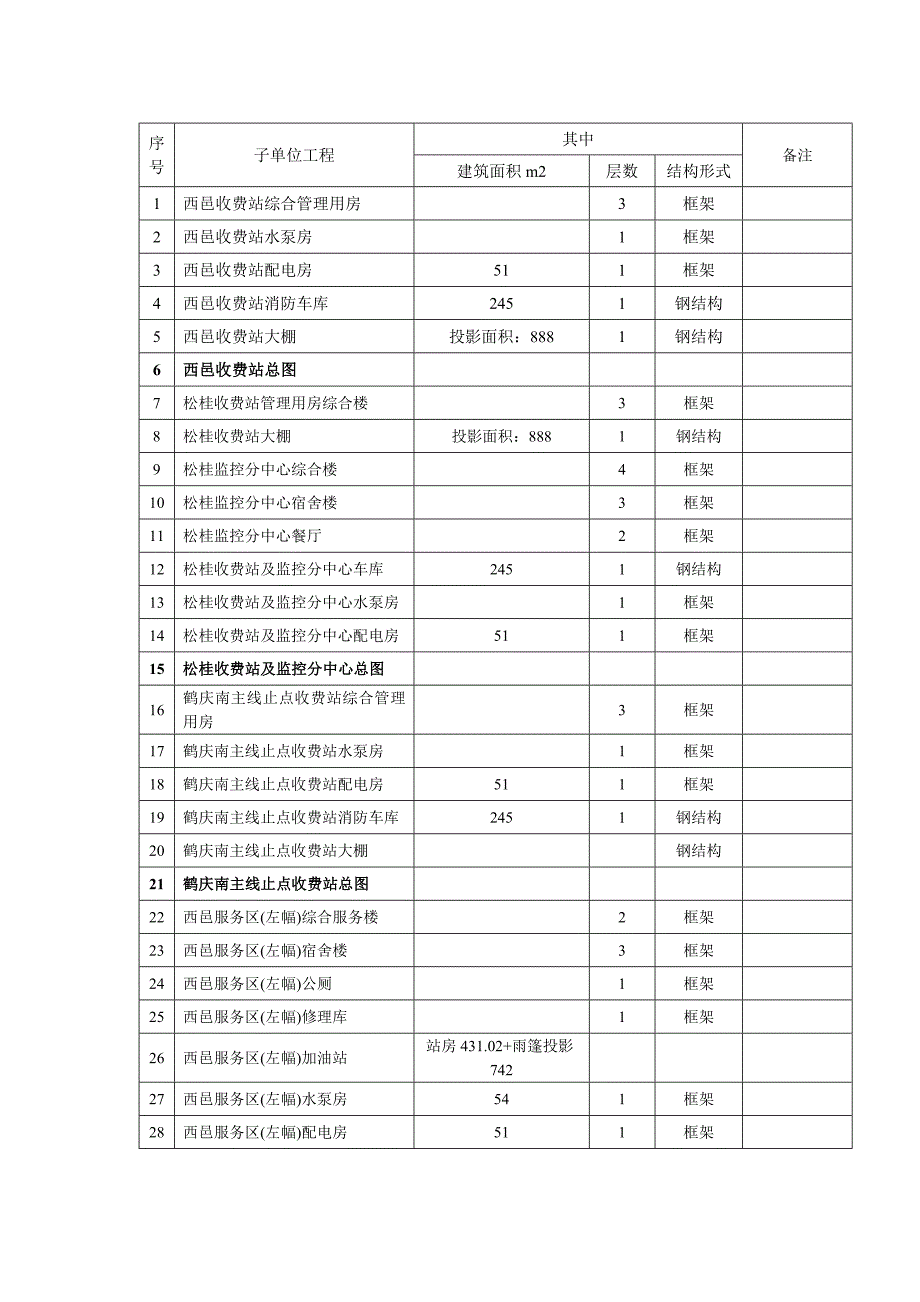 混凝土专项施工方案_第2页