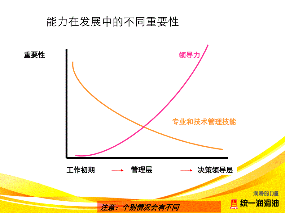 组织能力与发展_第3页