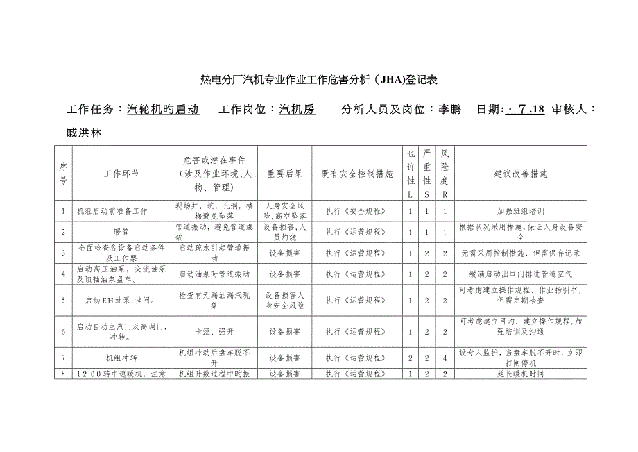 汽轮机作业工作危害分析_第1页