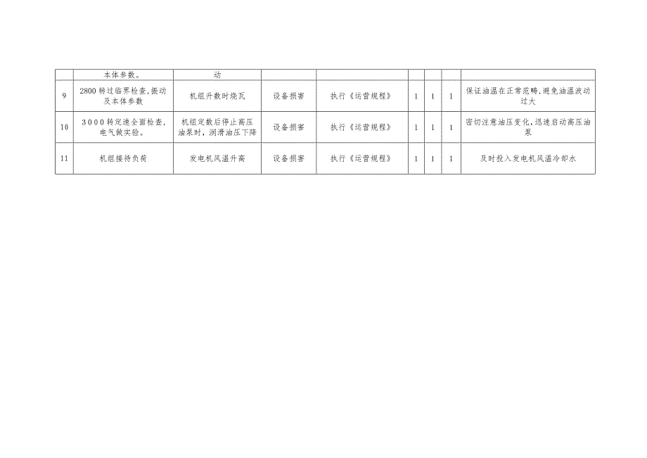 汽轮机作业工作危害分析_第2页