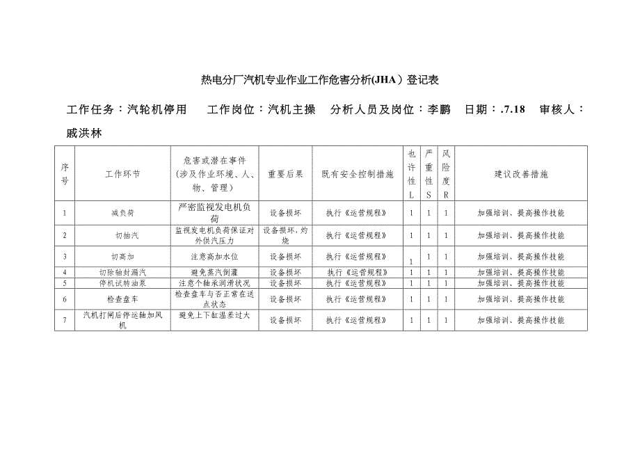 汽轮机作业工作危害分析_第3页