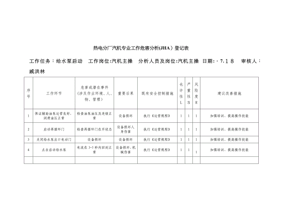 汽轮机作业工作危害分析_第4页