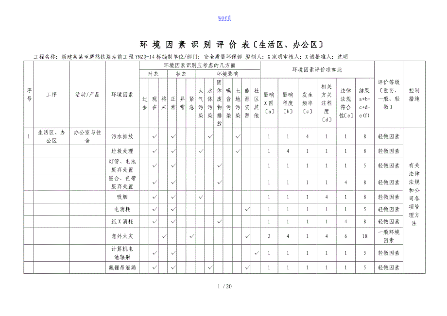 环境因素识别评价与衡量表_第1页