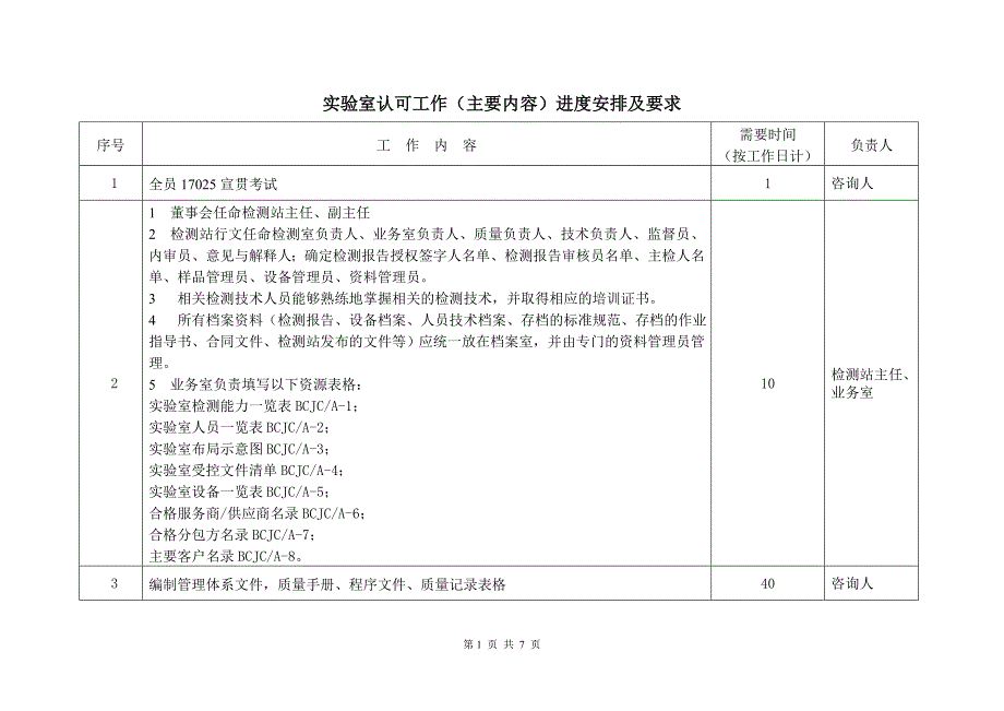 启动实验室认可工作的主要内容及安排_第1页