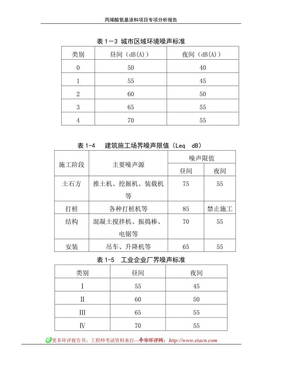 丙烯酸氨基涂料建设环境评估报告简本_第5页