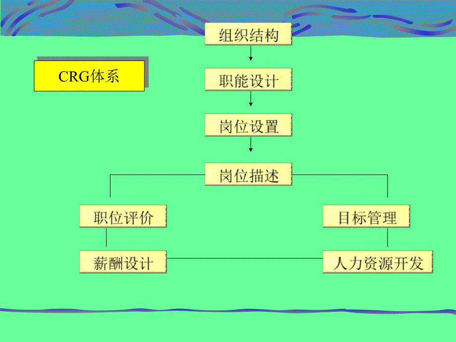 职位分析与职位说明书的编写与应用(深圳)_第3页