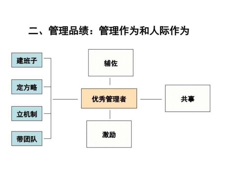 最新如何让上司欣赏讲义PPT课件_第5页