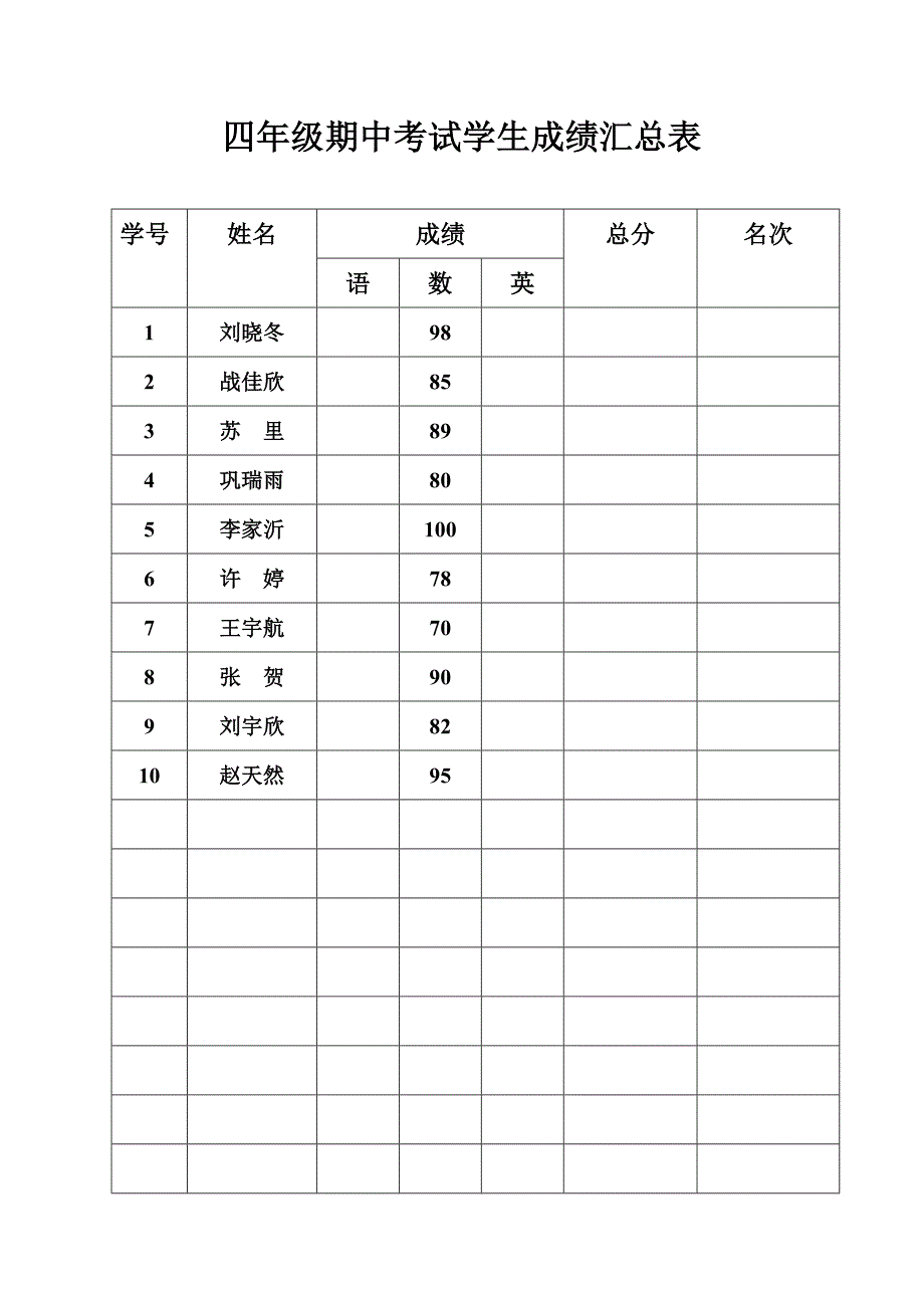 六年级期中考试学生成绩汇总表_第1页