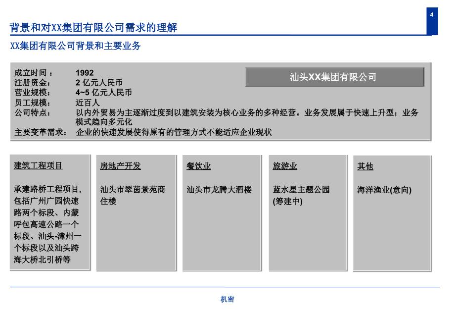 汕头XX集团项目建议书PPT课件_第4页