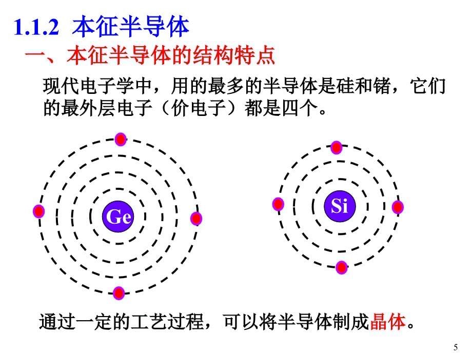 半导体基础知识专题培训课件_第5页