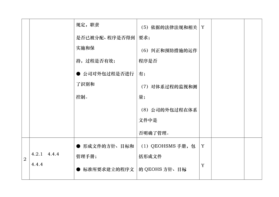 某公司质量健康环境一体化管理体系检查表_第3页