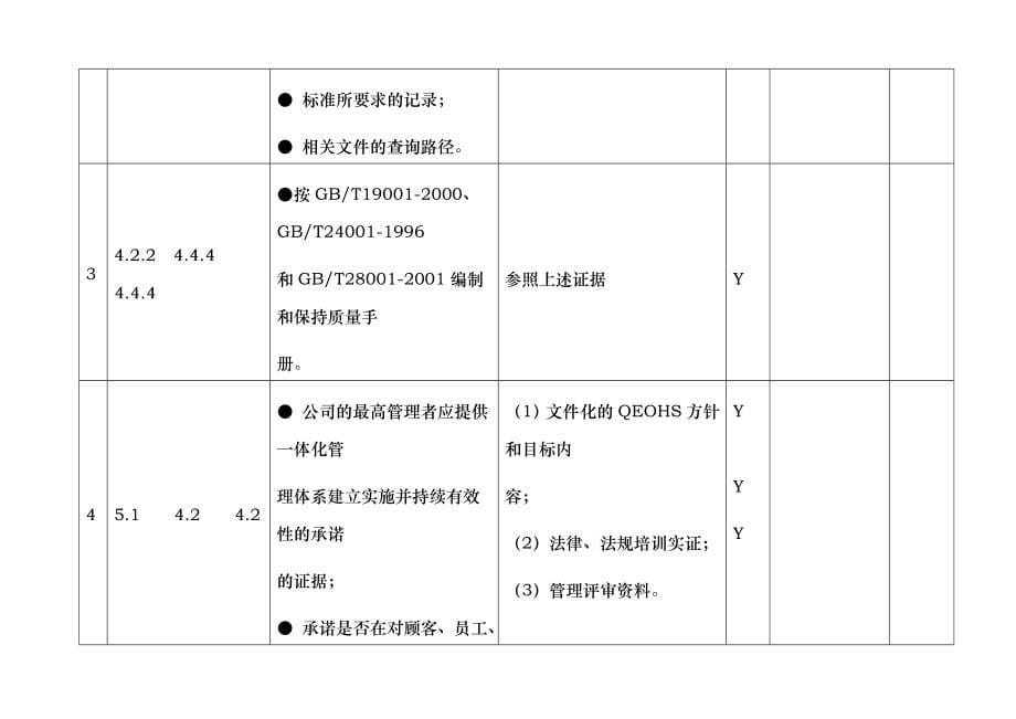 某公司质量健康环境一体化管理体系检查表_第5页