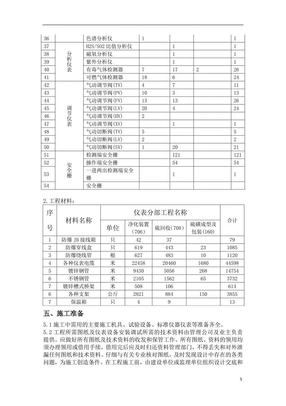 陕西某化工项目净化与硫回收工程仪表施工方案_第5页