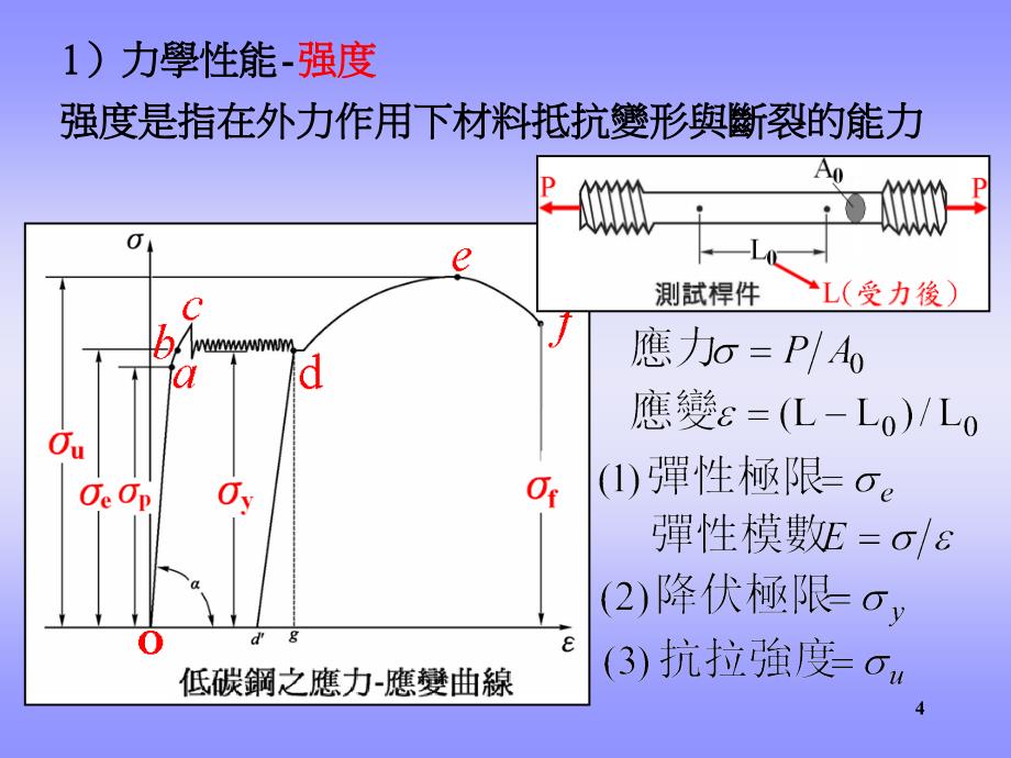 工程材料的基本知识_第4页