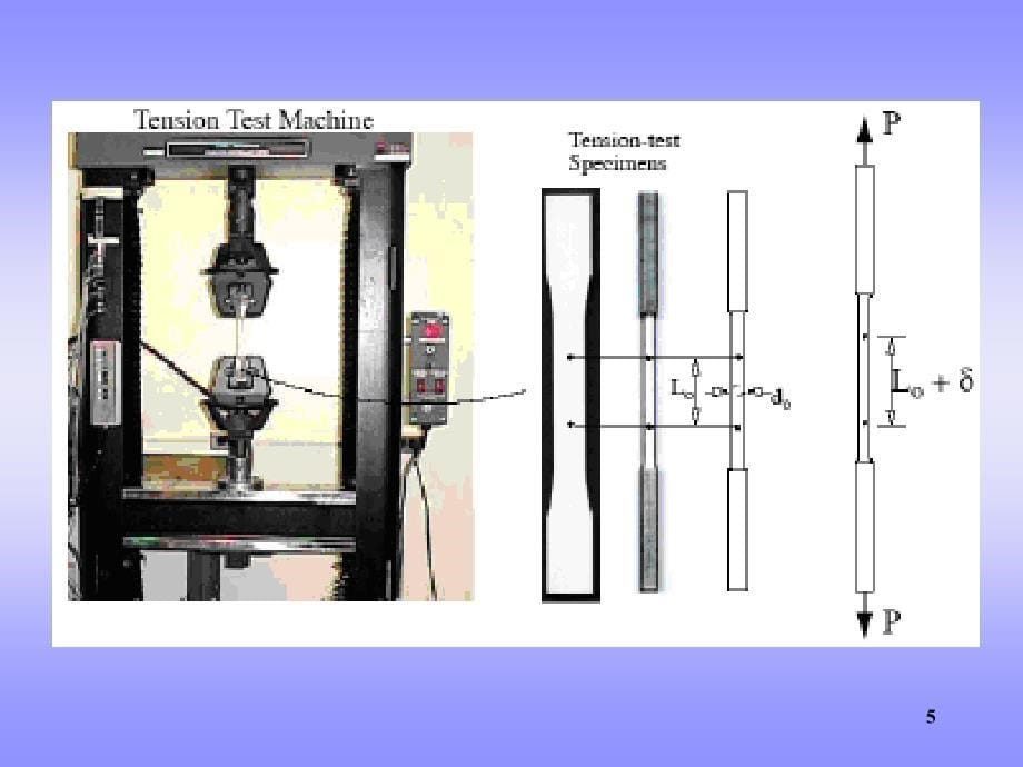 工程材料的基本知识_第5页