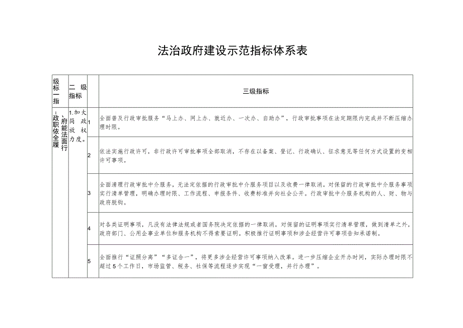 法治政府建设示范指标体系表_第1页