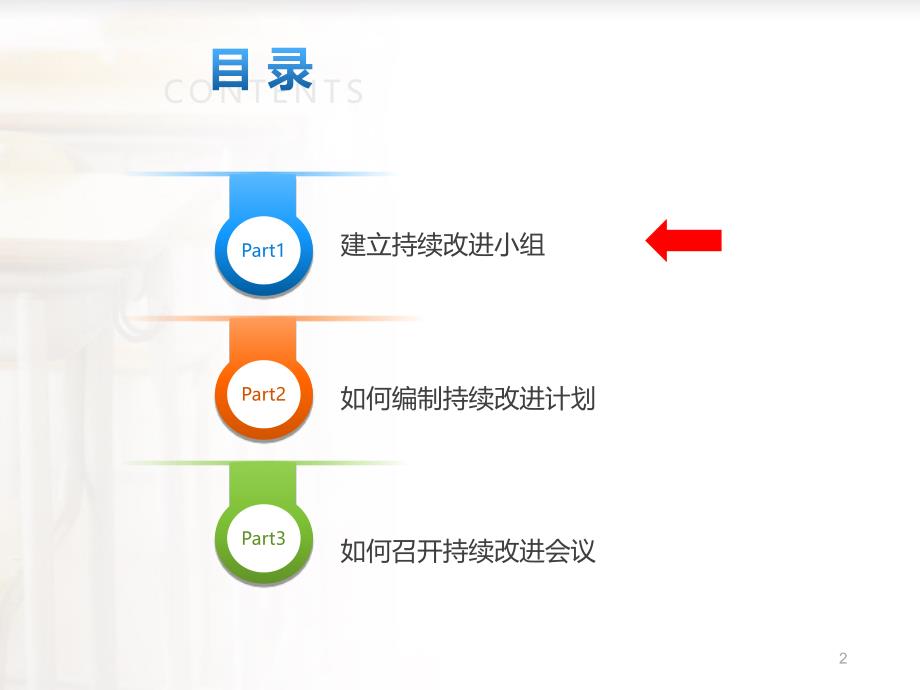 改进计划及改进会议管理ppt课件_第2页