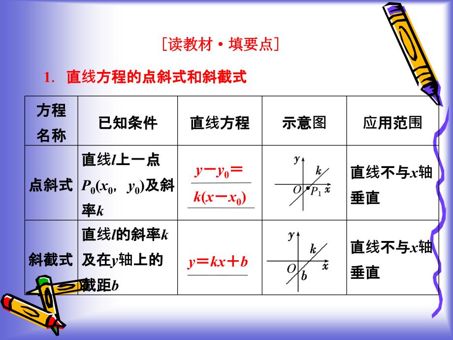 直线方程的点斜式课件(北师大必修2).ppt_第4页