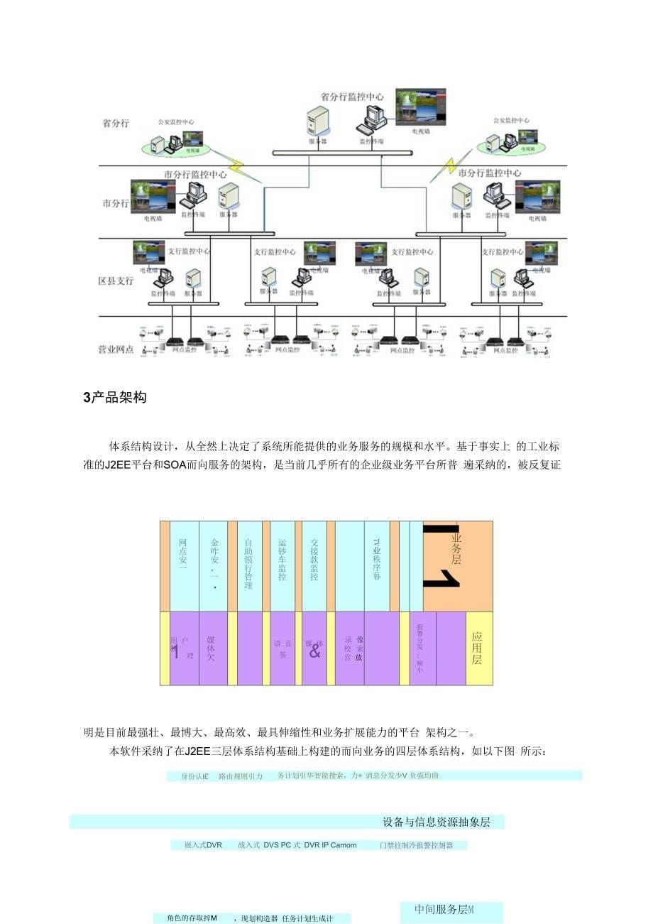 SKYVISION银行安防监控联网管理平台规格说明书_第5页