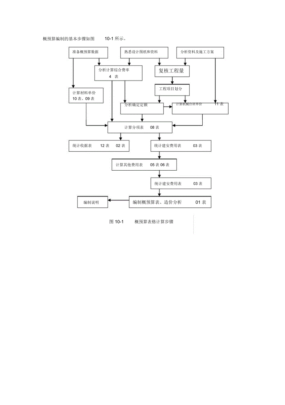 公路工程概预算编制步骤_第1页