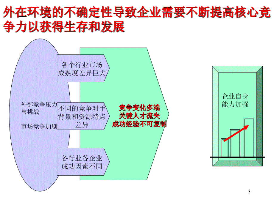 现代企业如何实现战略性人力资源管理14799_第3页