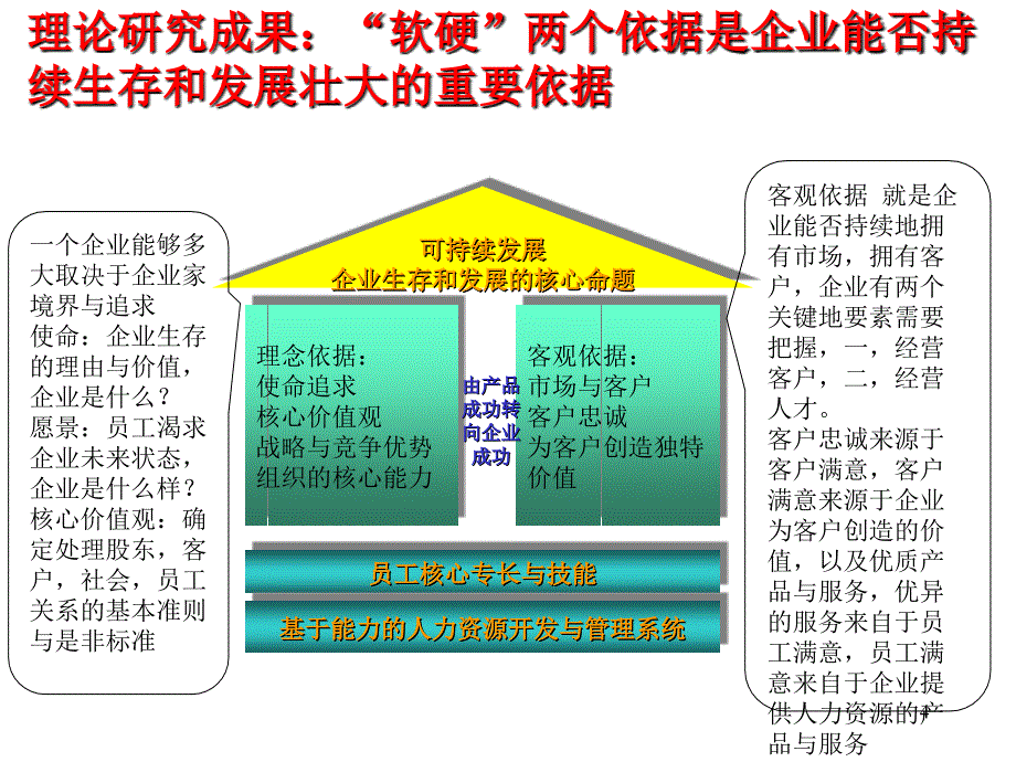 现代企业如何实现战略性人力资源管理14799_第4页