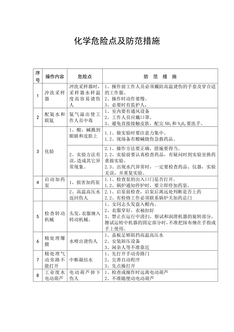 化学危险点及防范措施_第1页