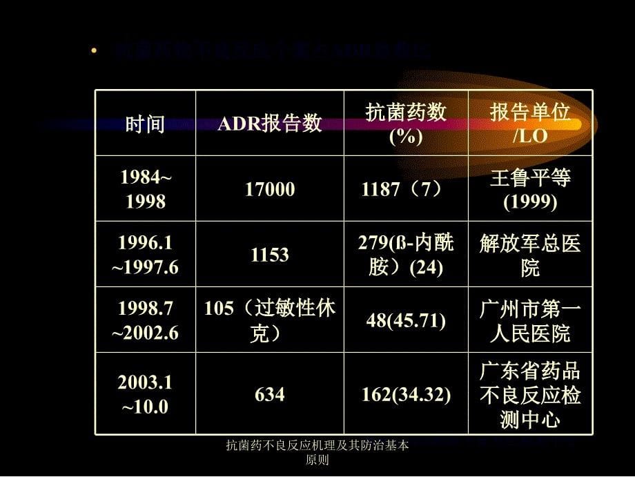 抗菌药不良反应机理及其防治基本原则课件_第5页